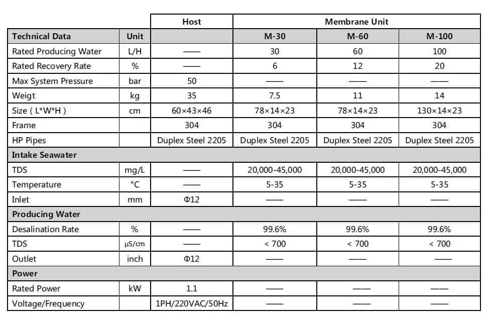 M系列海水淡化設備技術表
